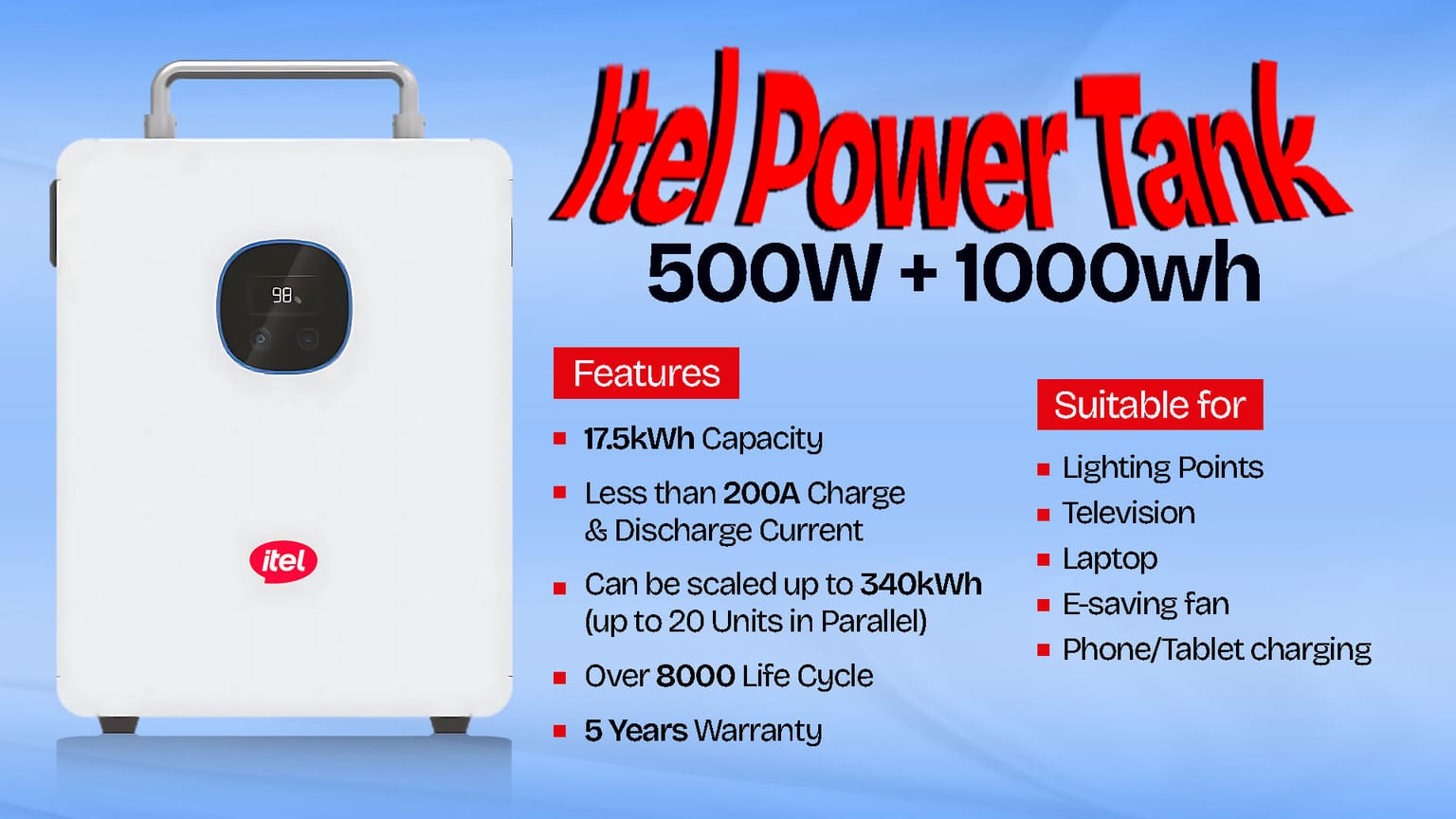 Power Projects With Ready-to-Dispatch Solar Inventory.